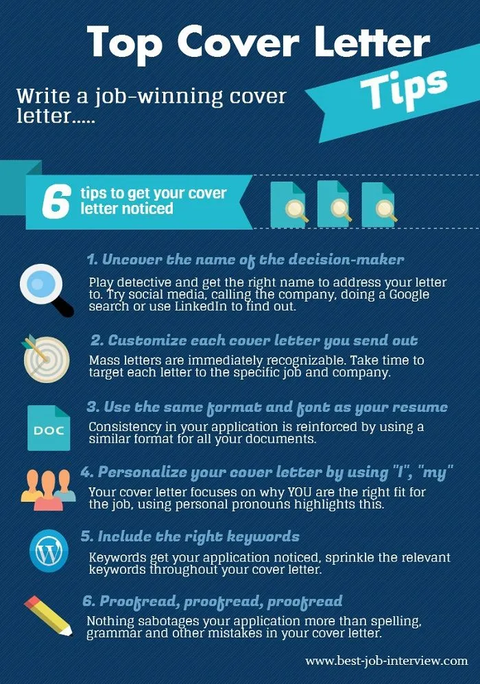 37198 cover letter structure