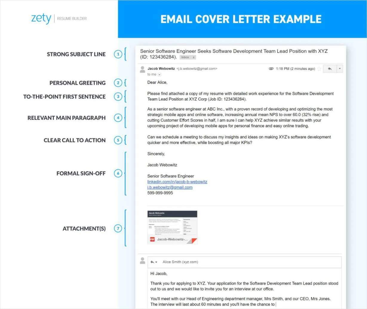 37220 cover letter mistakes